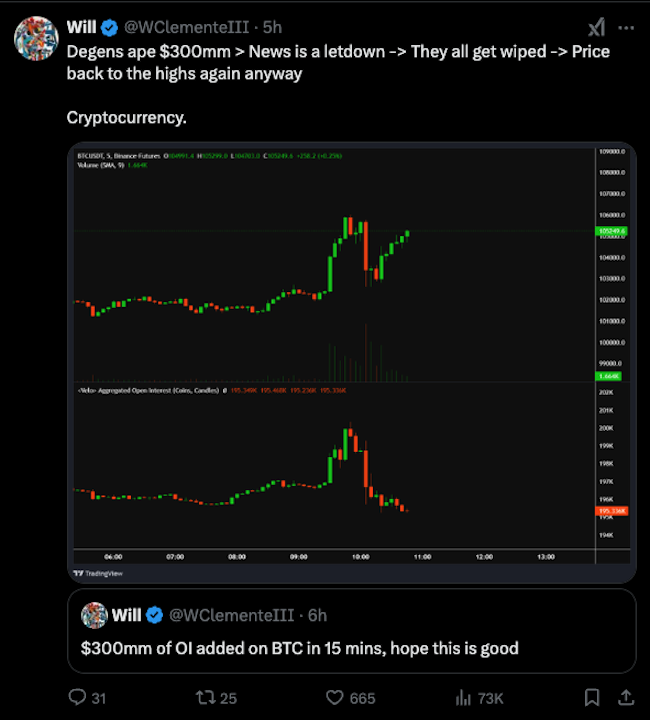 Bitcoin giảm mạnh sau lệnh tổng thống về tài sản số hóa - Tin Tức Bitcoin - Cập Nhật Tin Tức Coin Mới Nhất 24/7 2025 Cryptocurrencies, Bitcoin Price, Markets, White House, Donald Trump