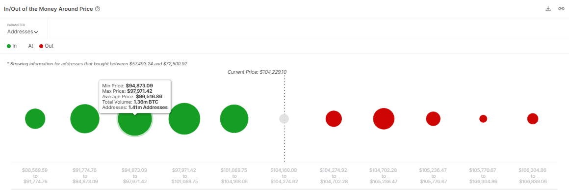 Bitcoin sắp biến động: Điều chỉnh trước mốc cao mới? - Tin Tức Bitcoin - Cập Nhật Tin Tức Coin Mới Nhất 24/7 2025 Bitcoin sắp biến động: Điều chỉnh trước mốc cao mới? - Tin Tức Bitcoin - Cập Nhật Tin Tức Coin Mới Nhất 24/7 2025