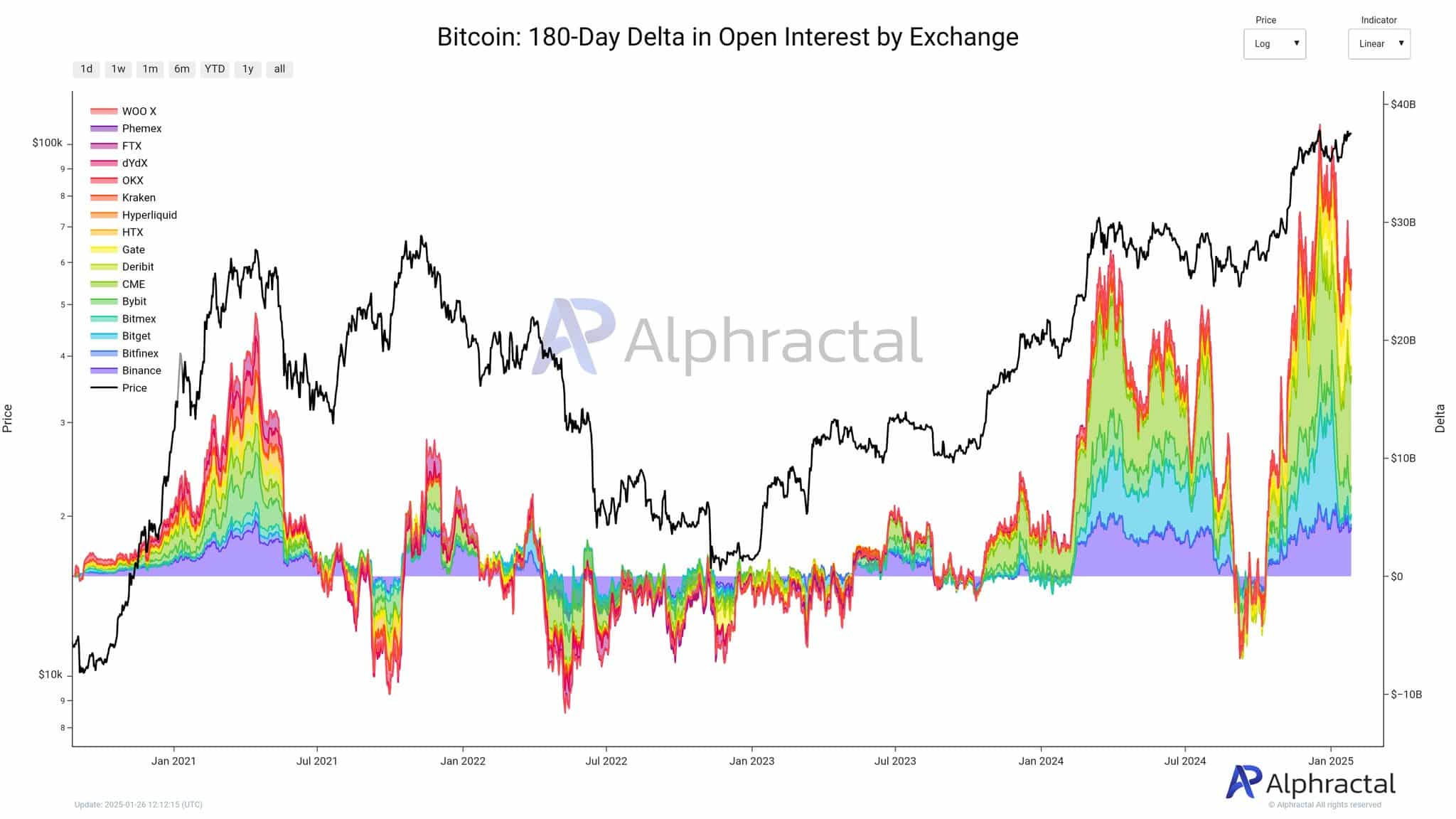 Bitcoin sắp giảm 50%? Dấu hiệu đáng lo ngại xuất hiện - Tin Tức Bitcoin - Cập Nhật Tin Tức Coin Mới Nhất 24/7 2025 BITCOIN