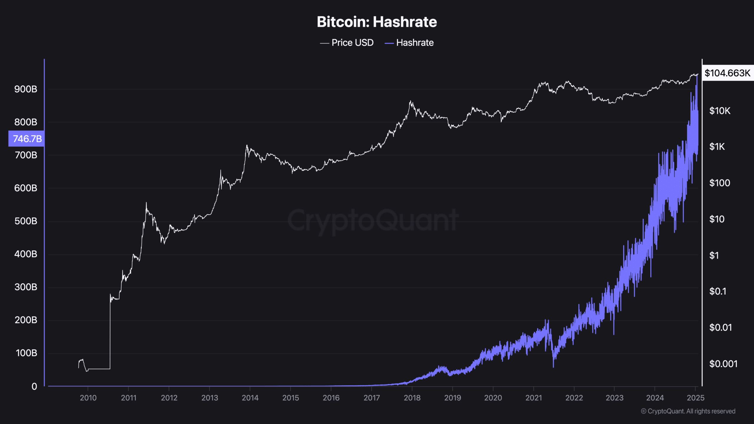 Bitcoin tạm ngừng tăng – Liệu hỗ trợ giữ vững khi bán? - Tin Tức Bitcoin - Cập Nhật Tin Tức Coin Mới Nhất 24/7 2025 Bitcoin tạm ngừng tăng – Liệu hỗ trợ giữ vững khi bán? - Tin Tức Bitcoin - Cập Nhật Tin Tức Coin Mới Nhất 24/7 2025