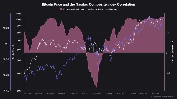 Bitcoin tăng mạnh, Dự đoán vượt 109K USD? - Tin Tức Bitcoin - Cập Nhật Tin Tức Coin Mới Nhất 24/7 2025 Bitcoin tăng mạnh, Dự đoán vượt 109K USD? - Tin Tức Bitcoin - Cập Nhật Tin Tức Coin Mới Nhất 24/7 2025