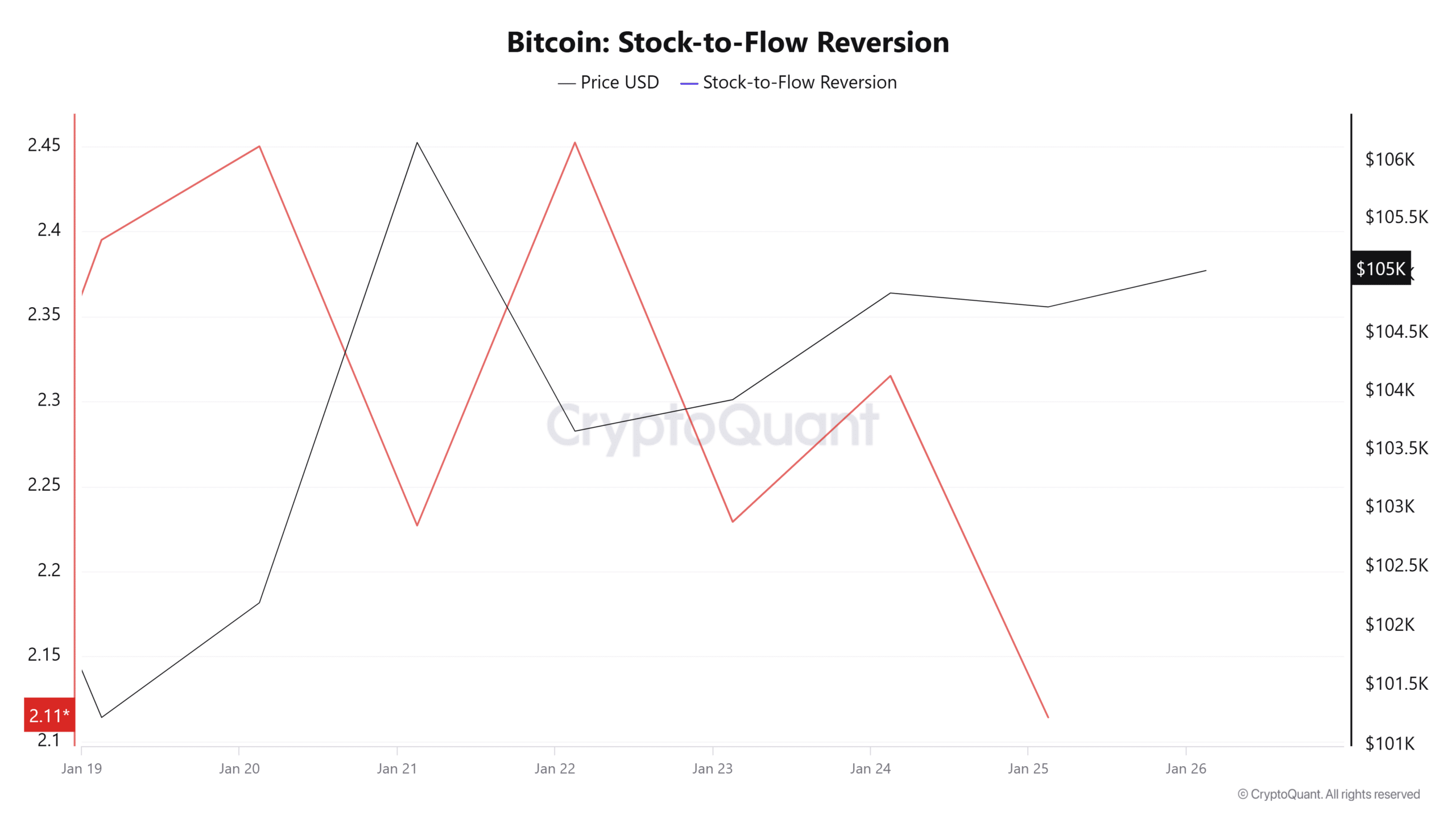 Bitcoin tăng mạnh, Dự đoán vượt 109K USD? - Tin Tức Bitcoin - Cập Nhật Tin Tức Coin Mới Nhất 24/7 2025 Bitcoin tăng mạnh, Dự đoán vượt 109K USD? - Tin Tức Bitcoin - Cập Nhật Tin Tức Coin Mới Nhất 24/7 2025