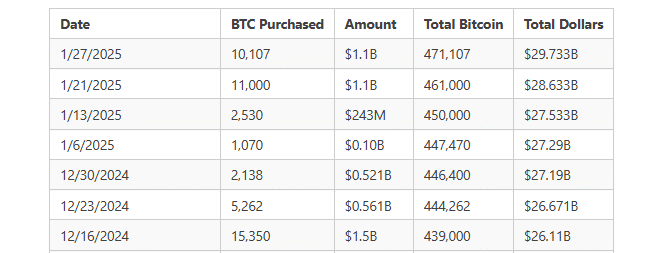 Bitcoin thận trọng: Chính sách Trump ngăn sụp đổ? - Tin Tức Bitcoin - Cập Nhật Tin Tức Coin Mới Nhất 24/7 2025 MSTR