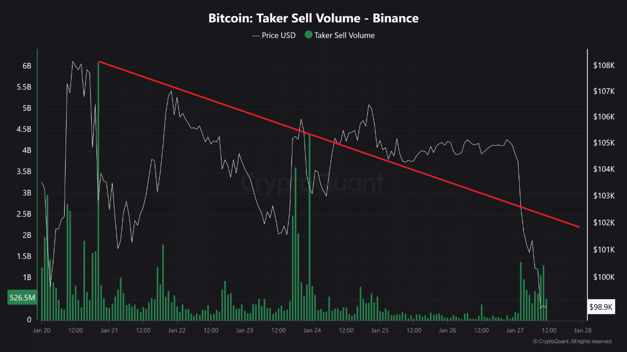 Bitcoin – 4,85 triệu BTC rút, thiếu hụt nguồn cung? - Tin Tức Bitcoin - Cập Nhật Tin Tức Coin Mới Nhất 24/7 2025 Bitcoin