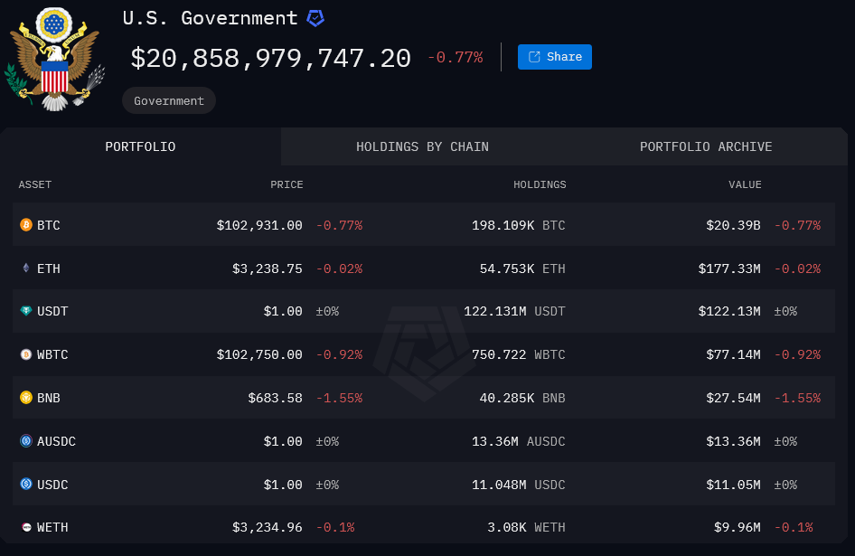 Bitcoiners lo lắng vì chỉ thị mơ hồ về kho tài sản số Trump - Tin Tức Bitcoin - Cập Nhật Tin Tức Coin Mới Nhất 24/7 2025