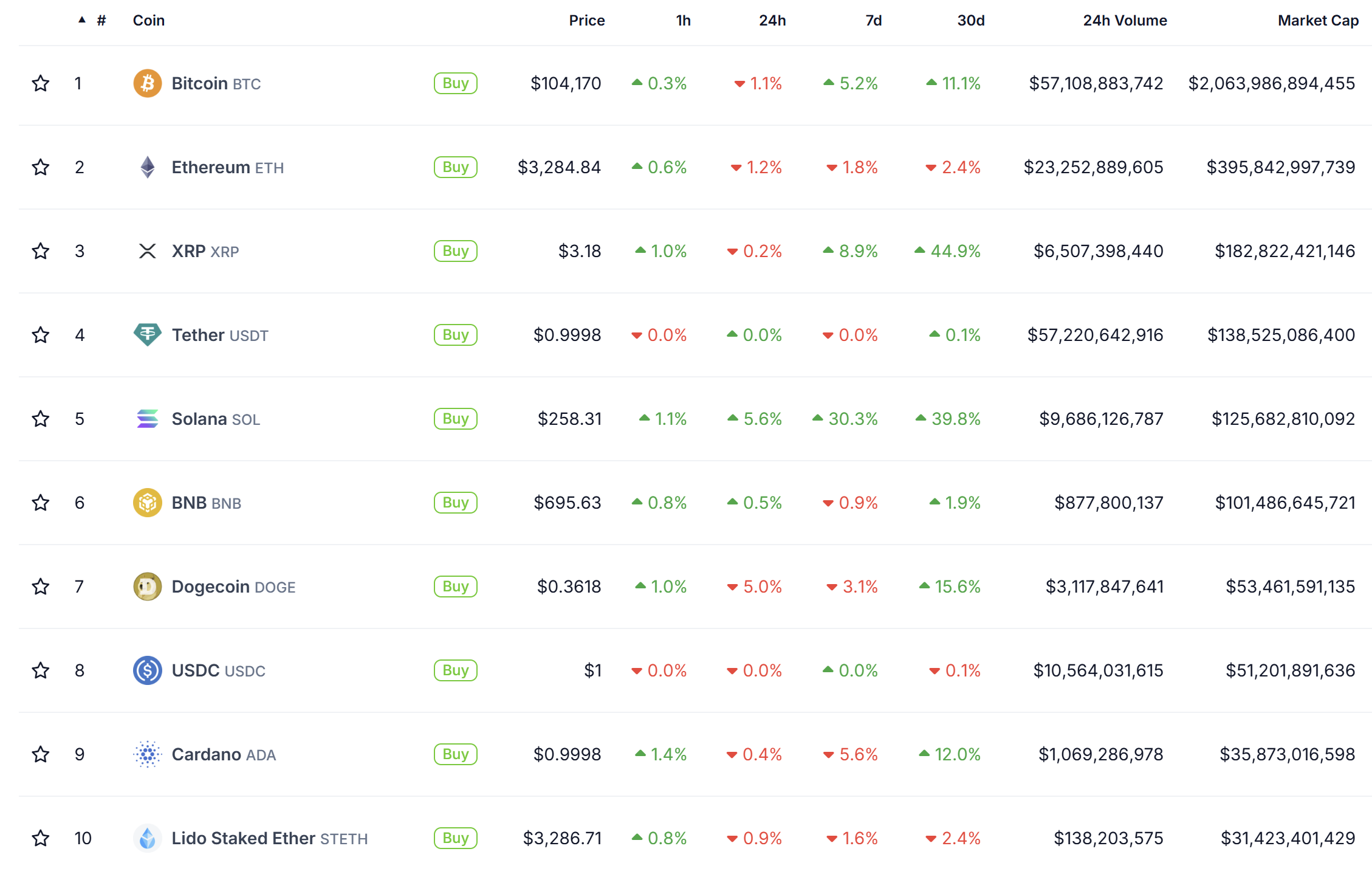 Cá voi Ethereum tích trữ 1 tỷ USD ETH: Giá hướng 5K sắp đến? - Tin Tức Bitcoin - Cập Nhật Tin Tức Coin Mới Nhất 24/7 2025 Markets, Market Analysis, Altcoin Watch, Ether Price, Ethereum Price