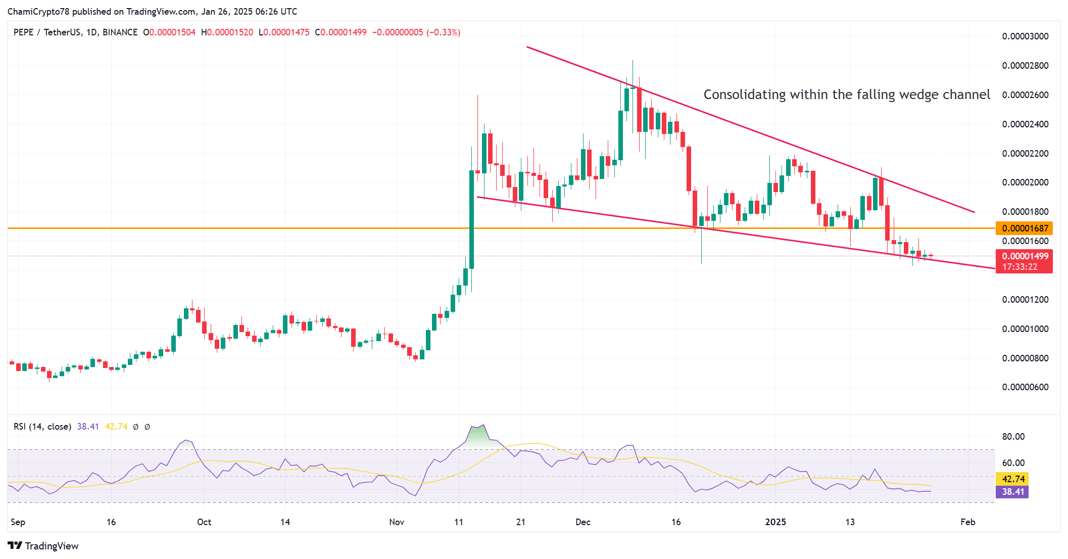Cá voi PEPE bán 4,9 triệu USD, thị trường sắp hồi? - Tin Tức Bitcoin - Cập Nhật Tin Tức Coin Mới Nhất 24/7 2025 Phân tích hành động giá PEPE