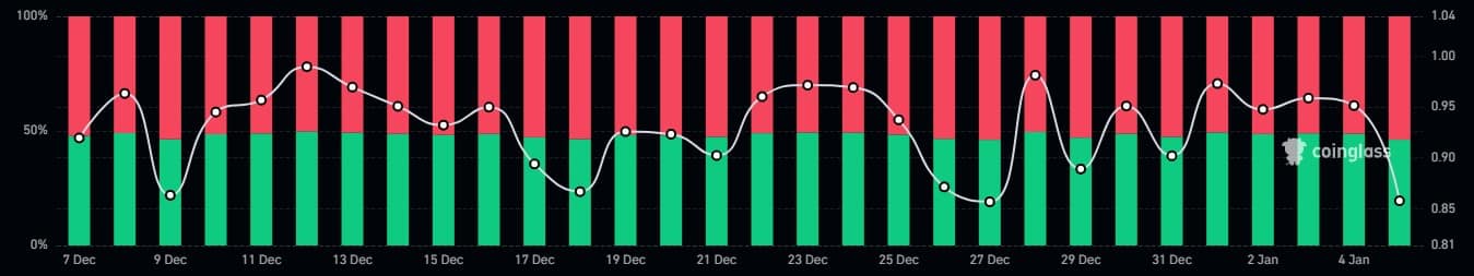 Cá voi đẩy giá: Chainlink tăng 18% trong 3 ngày - Tin Tức Bitcoin - Cập Nhật Tin Tức Coin Mới Nhất 24/7 2026