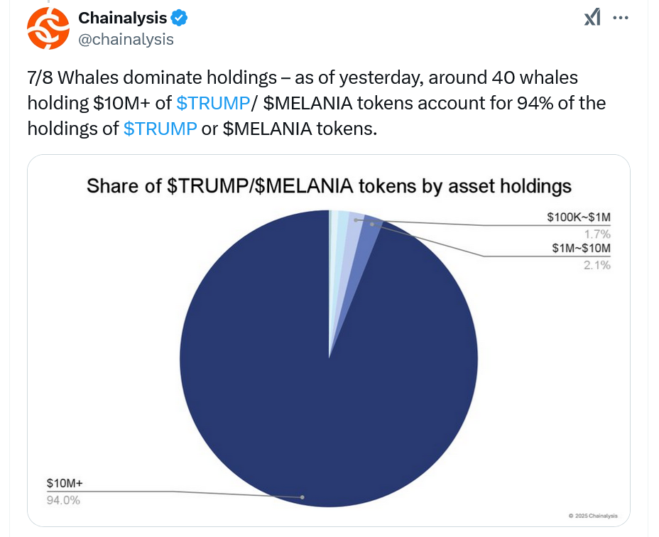 Cá voi tiền điện tử nắm giữ mã Trump: Chainalysis tiết lộ - Tin Tức Bitcoin - Cập Nhật Tin Tức Coin Mới Nhất 24/7 2025 Wallet, United States, Donald Trump, Memecoin
