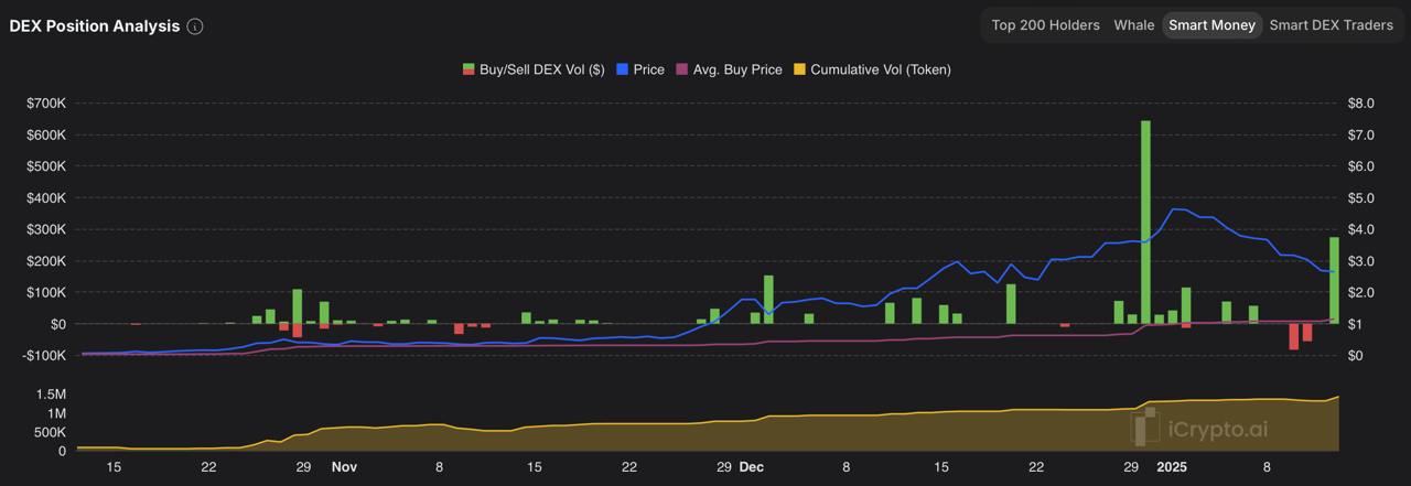 Cá voi tiền điện tử tăng cường thu mua - Khám phá giá cả - Tin Tức Bitcoin - Cập Nhật Tin Tức Coin Mới Nhất 24/7 2025 Virtual