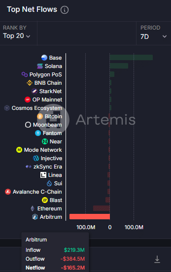 Cá voi và nhà đầu tư nhỏ bảo vệ Arbitrum như thế nào? - Tin Tức Bitcoin - Cập Nhật Tin Tức Coin Mới Nhất 24/7 2026 Cá voi và nhà đầu tư nhỏ bảo vệ Arbitrum như thế nào? - Tin Tức Bitcoin - Cập Nhật Tin Tức Coin Mới Nhất 24/7 2026