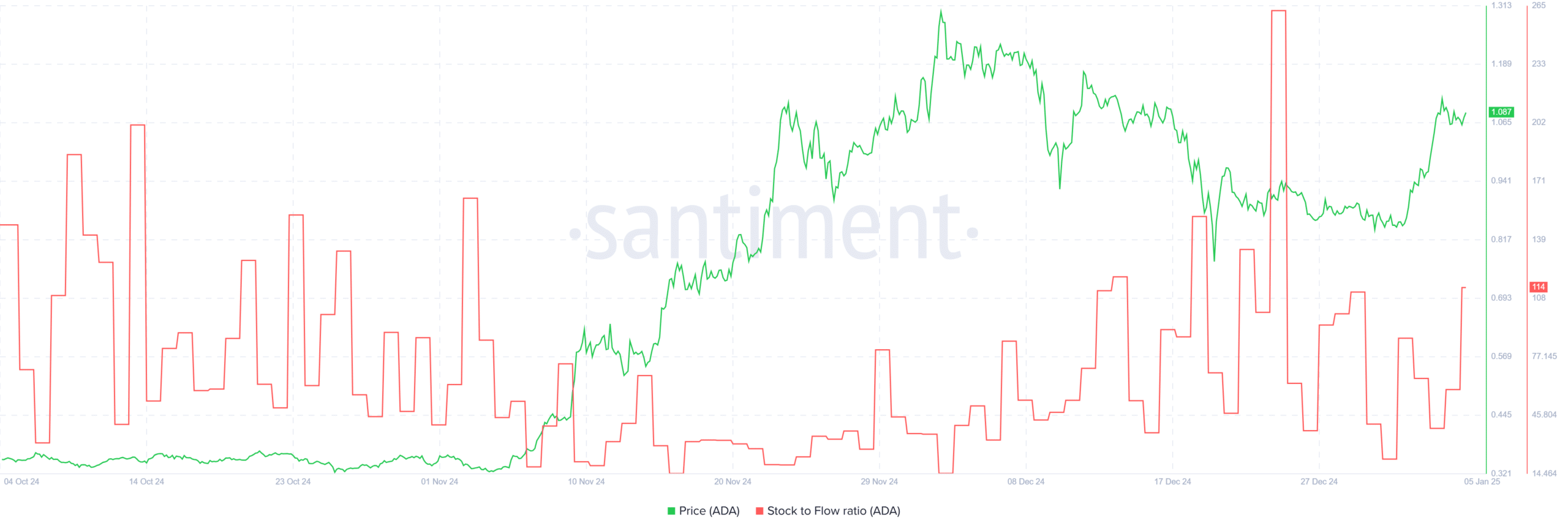 Cardano: Cá mập chuyển 40 triệu, tác động đến ADA? - Tin Tức Bitcoin - Cập Nhật Tin Tức Coin Mới Nhất 24/7 2025 Cardano: Cá mập chuyển 40 triệu, tác động đến ADA? - Tin Tức Bitcoin - Cập Nhật Tin Tức Coin Mới Nhất 24/7 2025
