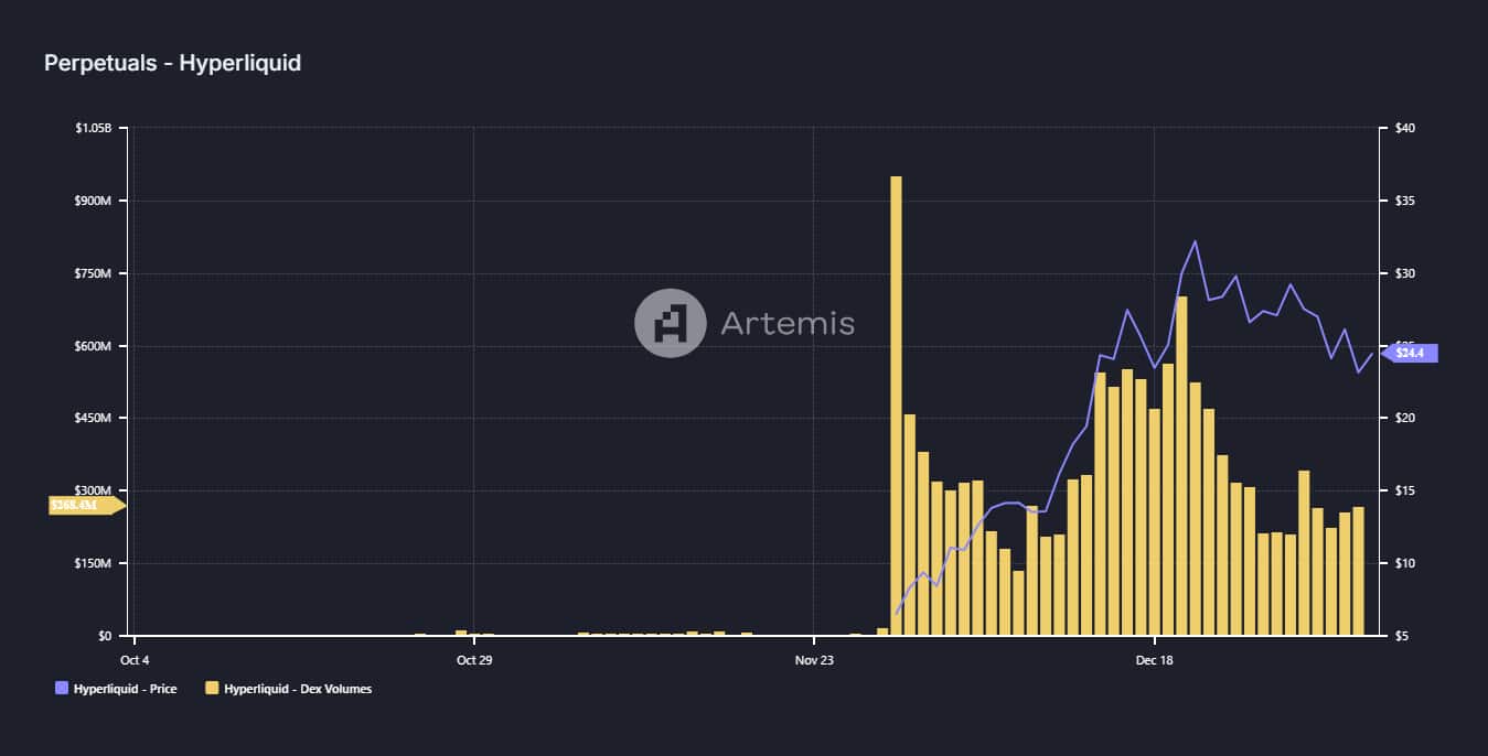 Chiến lược HYPE Trader cho cú phá vỡ thị trường tiền điện tử - Tin Tức Bitcoin - Cập Nhật Tin Tức Coin Mới Nhất 24/7 2026