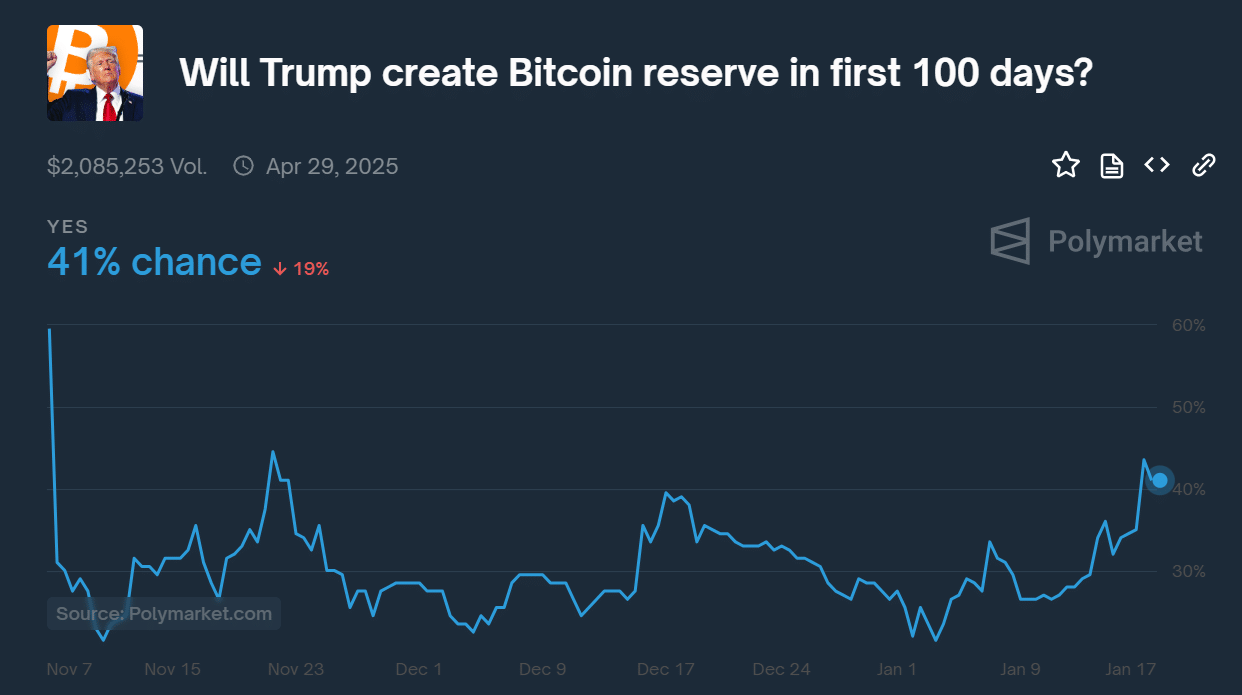 Chính sách tiền điện tử của Trump: Hoa Kỳ sẽ giữ 20 tỷ USD Bitcoin? - Tin Tức Bitcoin - Cập Nhật Tin Tức Coin Mới Nhất 24/7 2025 Trump crypto