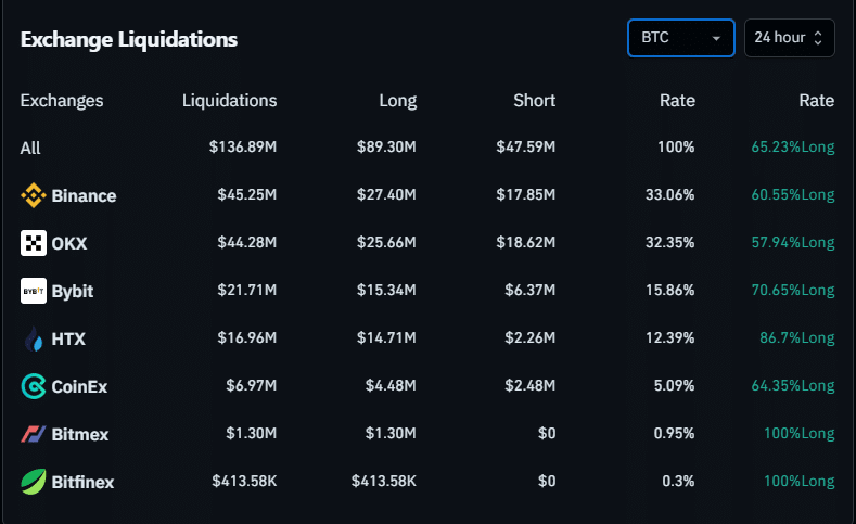 Crypto chờ chọn CFTC của Trump sau khi Behnam rời đi - Tin Tức Bitcoin - Cập Nhật Tin Tức Coin Mới Nhất 24/7 2025 crypto