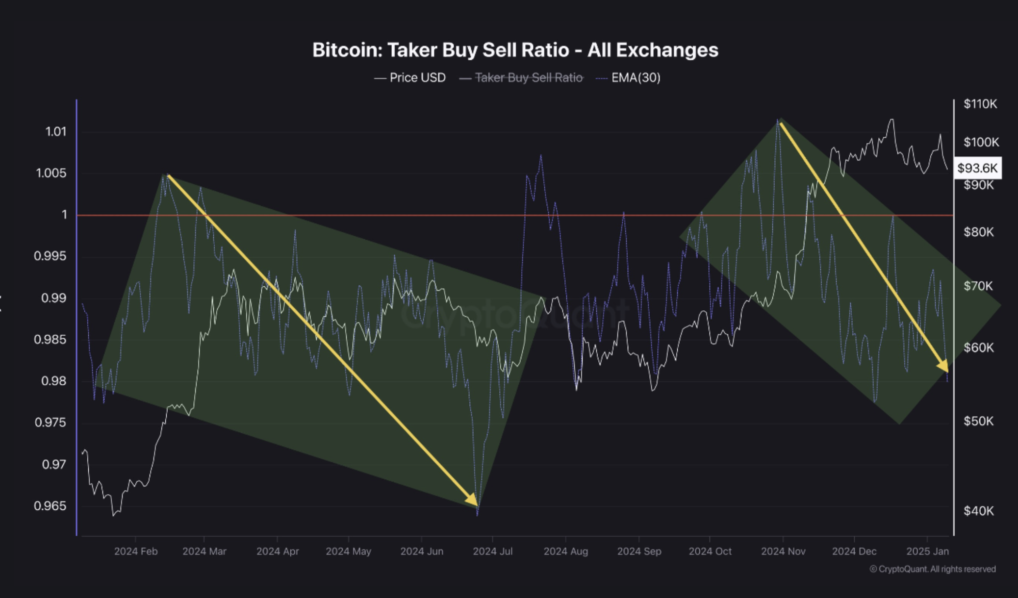 Đà tăng của Bitcoin liệu đã hết? Chỉ số chưa báo đỉnh thị trường - Tin Tức Bitcoin - Cập Nhật Tin Tức Coin Mới Nhất 24/7 2025 Bitcoin Price, Markets, Market Analysis