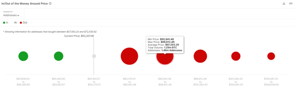 Địa chỉ BTC ít hoạt động có thể báo hiệu rủi ro sắp tới - Tin Tức Bitcoin - Cập Nhật Tin Tức Coin Mới Nhất 24/7 2026 Địa chỉ BTC ít hoạt động có thể báo hiệu rủi ro sắp tới - Tin Tức Bitcoin - Cập Nhật Tin Tức Coin Mới Nhất 24/7 2026