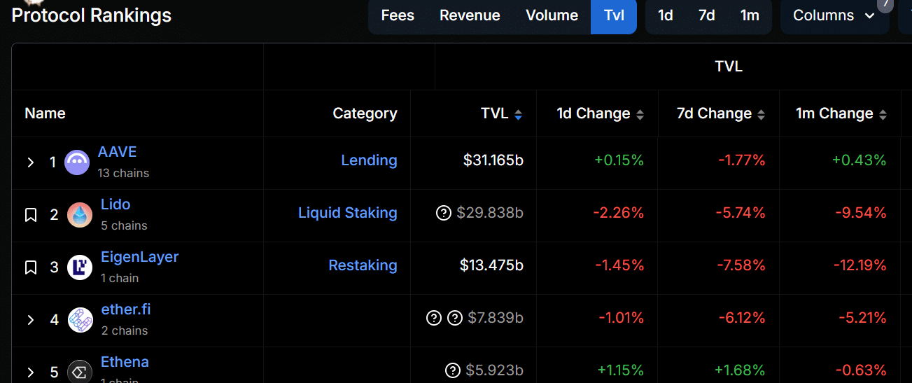 Địa chỉ Ethereum tăng 37%: Sức hút từ DeFi? - Tin Tức Bitcoin - Cập Nhật Tin Tức Coin Mới Nhất 24/7 2025 Ethereum
