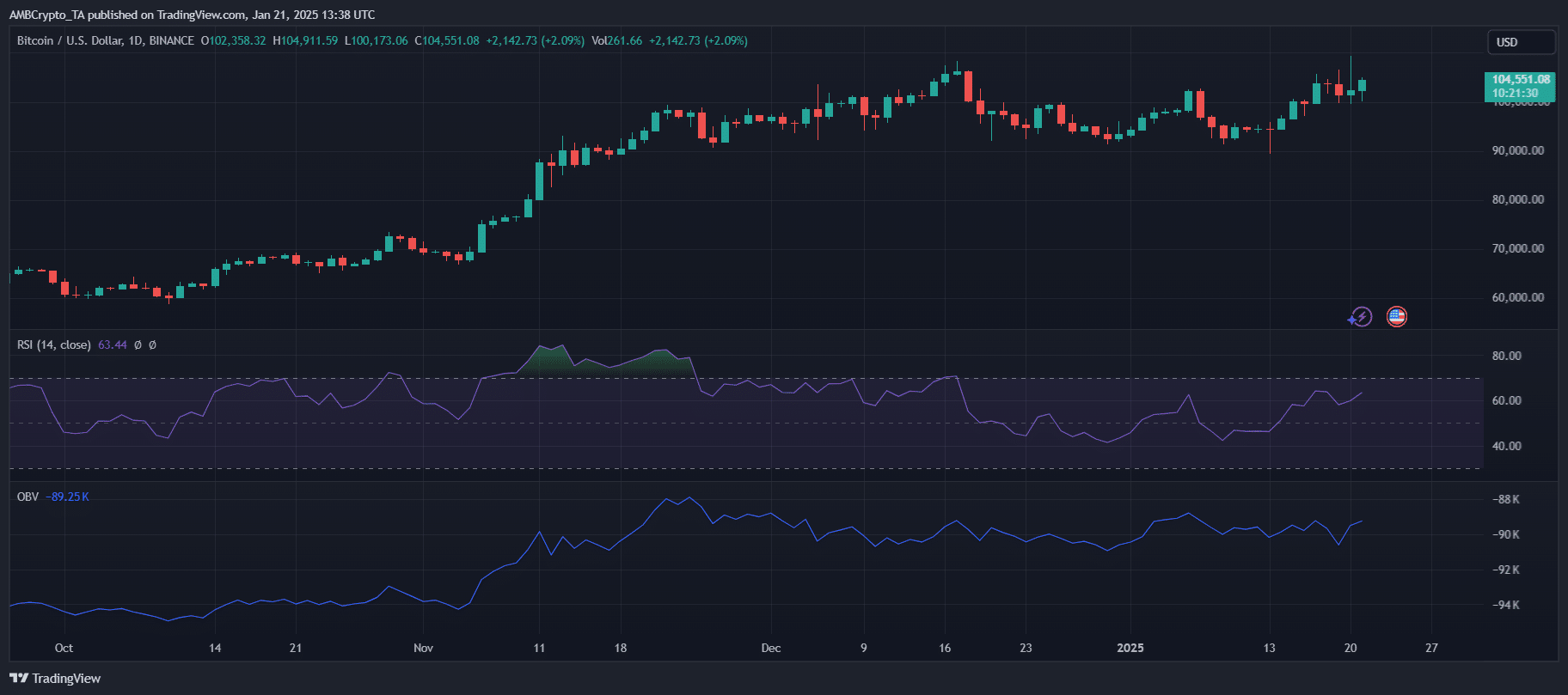 Doanh thu khai thác Bitcoin đạt 45 triệu USD: Ý nghĩa cho bạn - Tin Tức Bitcoin - Cập Nhật Tin Tức Coin Mới Nhất 24/7 2025 Bitcoin Miners