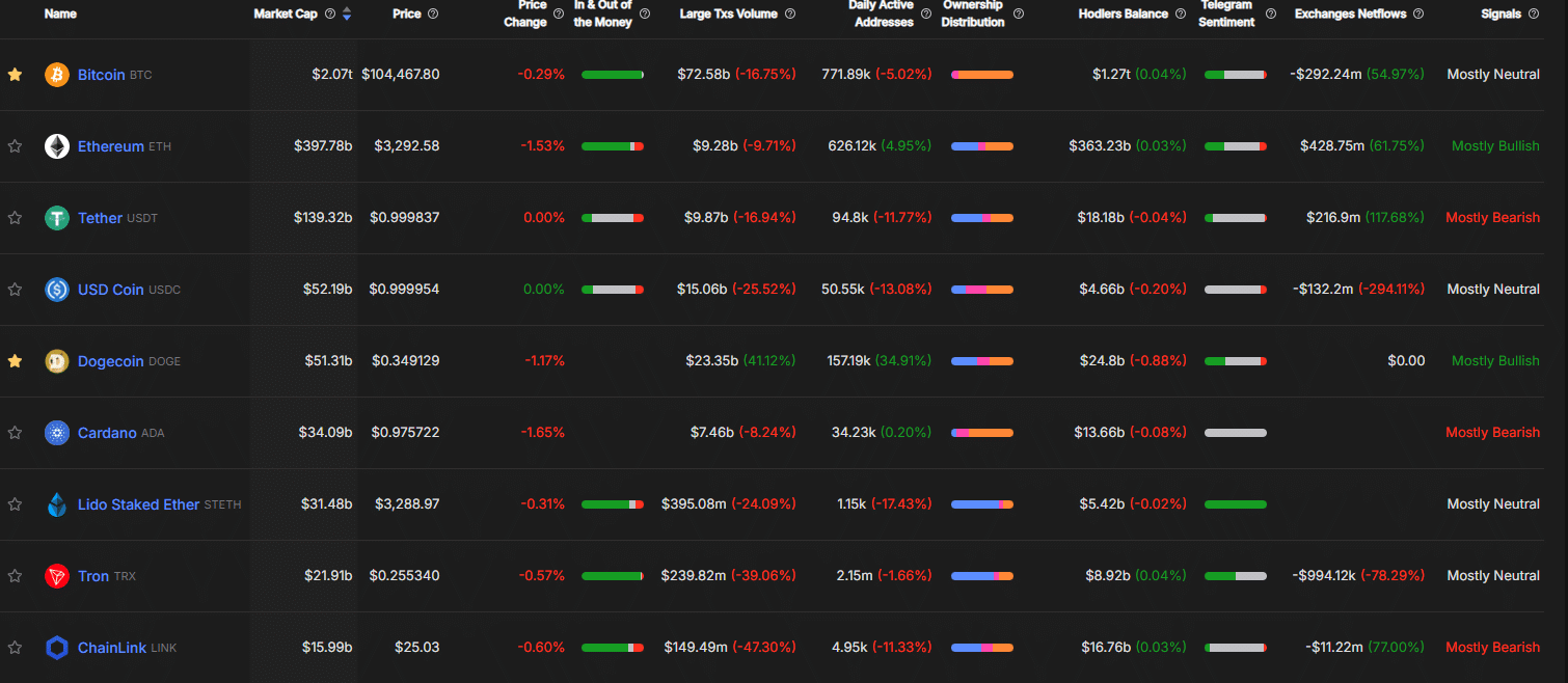 Dogecoin tăng 40% liệu đã bước đầu phục hồi? - Tin Tức Bitcoin - Cập Nhật Tin Tức Coin Mới Nhất 24/7 2025 Dogecoin