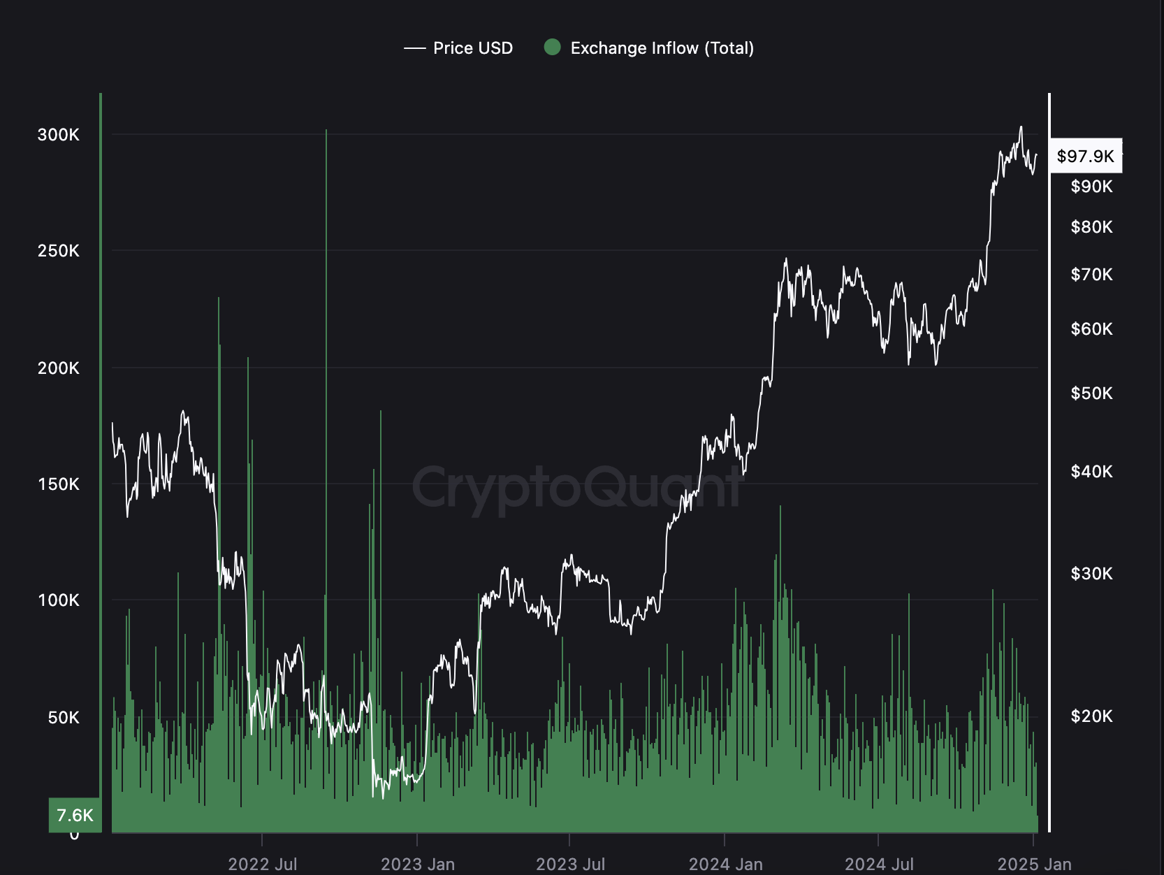 Dòng tiền BTC và thợ đào giảm—BTC sắp chạm mốc 100 nghìn USD? - Tin Tức Bitcoin - Cập Nhật Tin Tức Coin Mới Nhất 24/7 2025 Bitcoin Price
