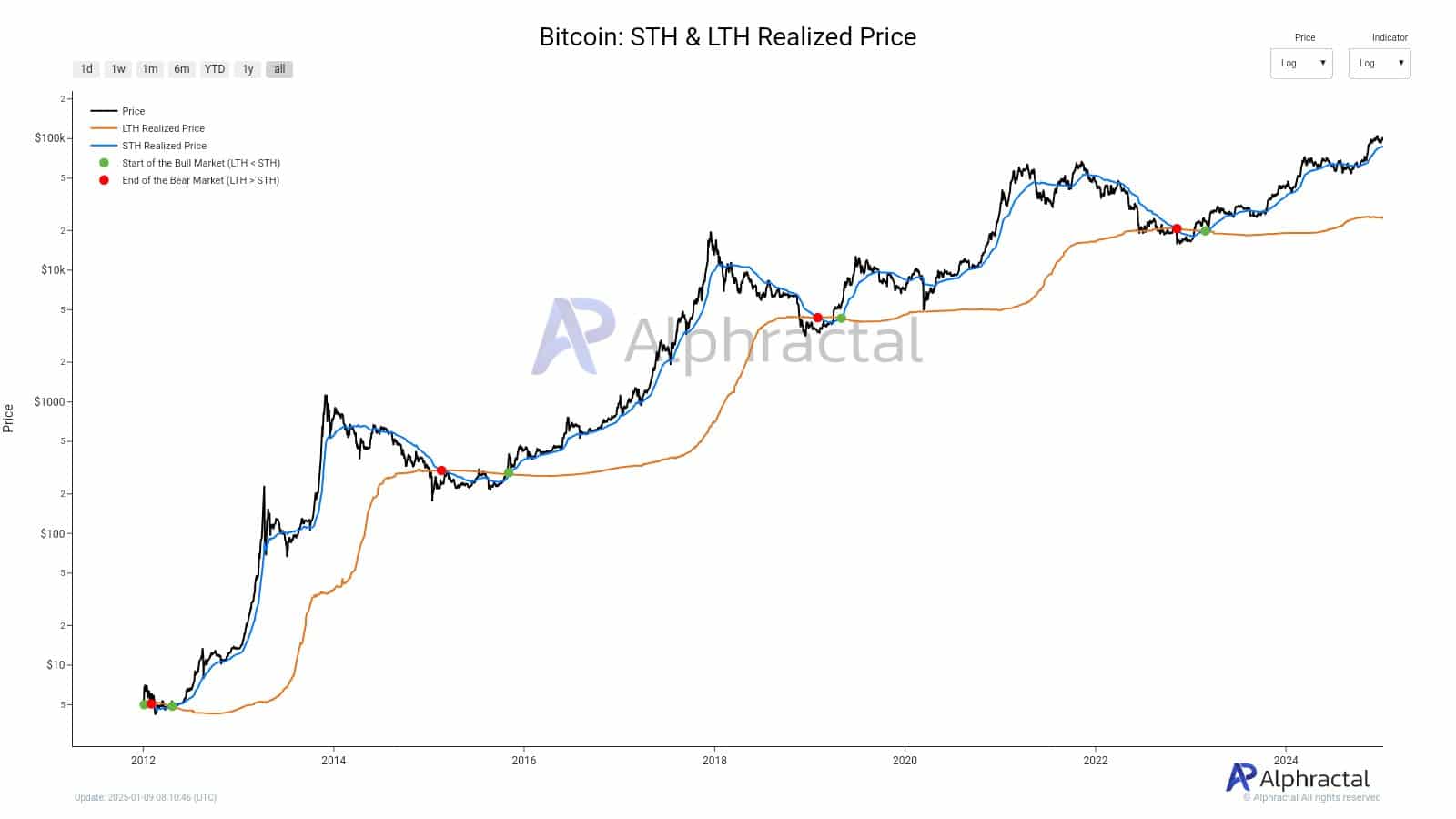 Dòng vốn Bitcoin: Sẵn sàng chinh phục mốc 60K hay tăng cao hơn? - Tin Tức Bitcoin - Cập Nhật Tin Tức Coin Mới Nhất 24/7 2025 Dòng vốn Bitcoin: Sẵn sàng chinh phục mốc 60K hay tăng cao hơn? - Tin Tức Bitcoin - Cập Nhật Tin Tức Coin Mới Nhất 24/7 2025