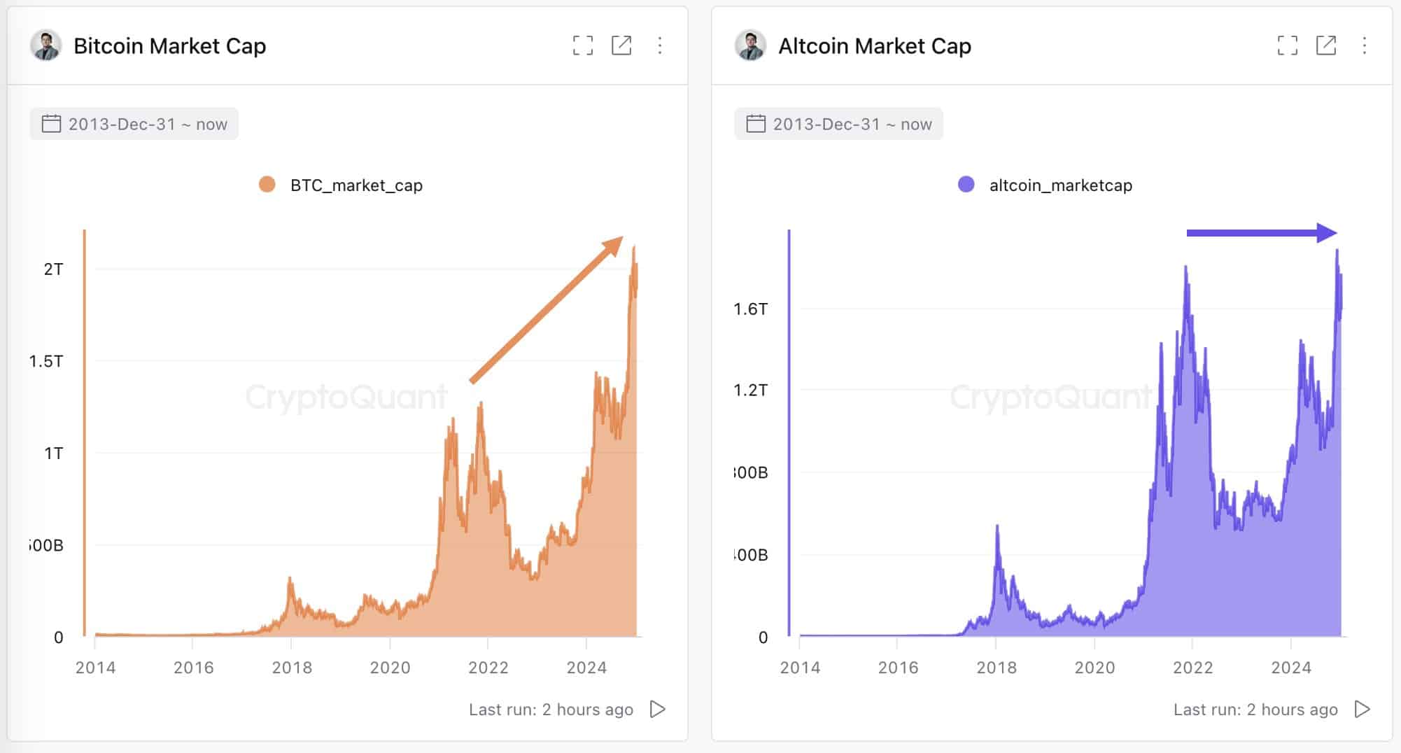 Dự đoán Altseason: Ethereum, XRP và bất ngờ tiếp theo - Tin Tức Bitcoin - Cập Nhật Tin Tức Coin Mới Nhất 24/7 2025 Dự đoán Altseason: Ethereum, XRP và bất ngờ tiếp theo - Tin Tức Bitcoin - Cập Nhật Tin Tức Coin Mới Nhất 24/7 2025