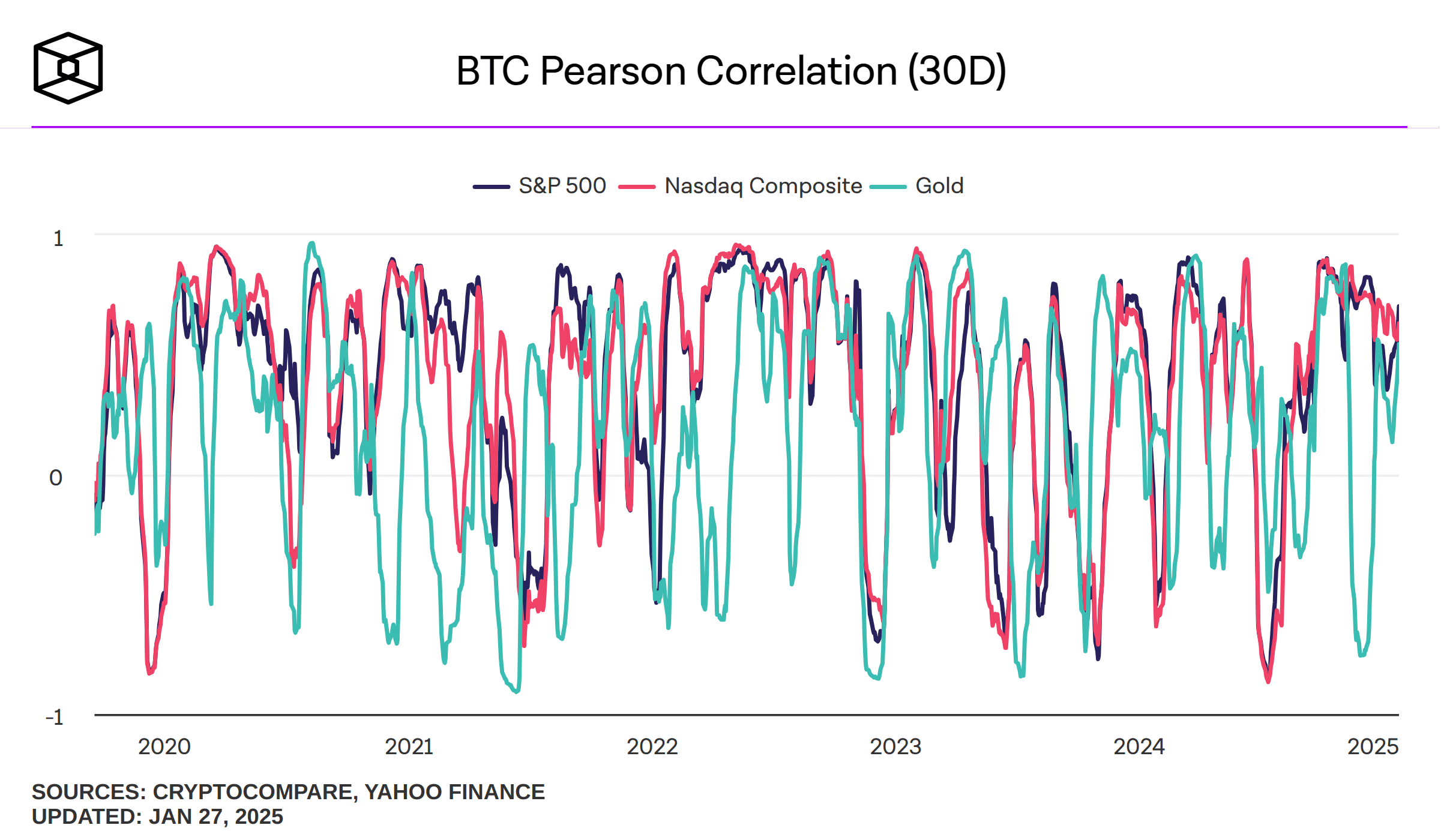 Dự đoán Bitcoin của Arthur Hayes: Từ 75K đến 250K 2025 - Tin Tức Bitcoin - Cập Nhật Tin Tức Coin Mới Nhất 24/7 2025 Bitcoin Arthur Hayes