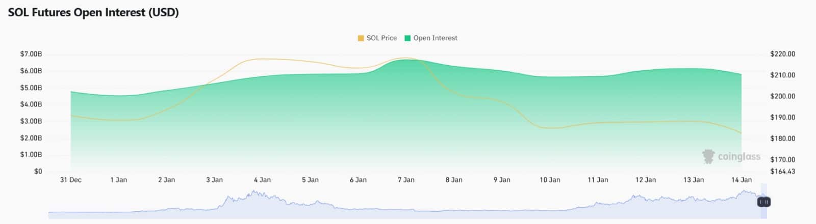 Dự đoán XRP ETF, Solana hút 13,6 tỷ USD năm đầu tiên - Tin Tức Bitcoin - Cập Nhật Tin Tức Coin Mới Nhất 24/7 2025 Dự đoán XRP ETF, Solana hút 13,6 tỷ USD năm đầu tiên - Tin Tức Bitcoin - Cập Nhật Tin Tức Coin Mới Nhất 24/7 2025
