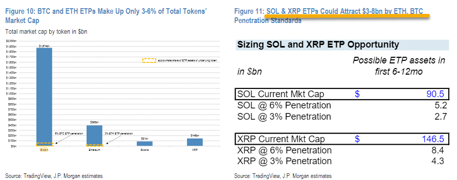 Dự đoán XRP ETF, Solana hút 13,6 tỷ USD năm đầu tiên - Tin Tức Bitcoin - Cập Nhật Tin Tức Coin Mới Nhất 24/7 2025 Dự đoán XRP ETF, Solana hút 13,6 tỷ USD năm đầu tiên - Tin Tức Bitcoin - Cập Nhật Tin Tức Coin Mới Nhất 24/7 2025
