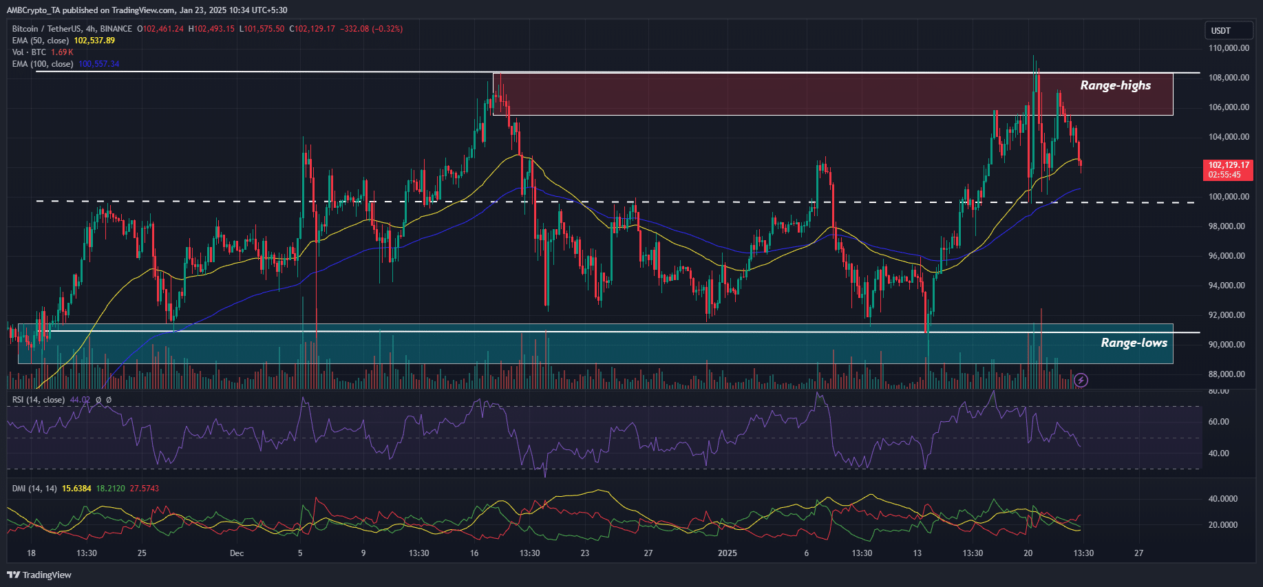 Dự đoán giá Bitcoin: Khả năng BTC duy trì trên 100K USD - Tin Tức Bitcoin - Cập Nhật Tin Tức Coin Mới Nhất 24/7 2025 Dự đoán giá Bitcoin