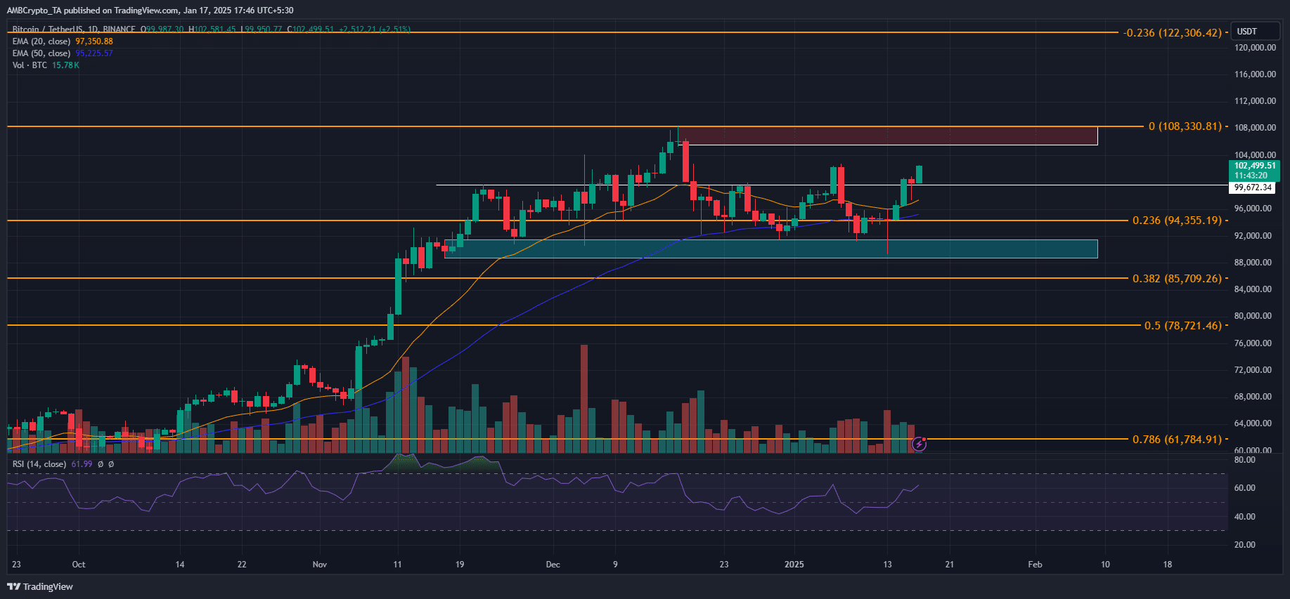 Dự đoán giá Bitcoin – Mục tiêu BTC sau khi 102K USD mất giá - Tin Tức Bitcoin - Cập Nhật Tin Tức Coin Mới Nhất 24/7 2025 Bitcoin price