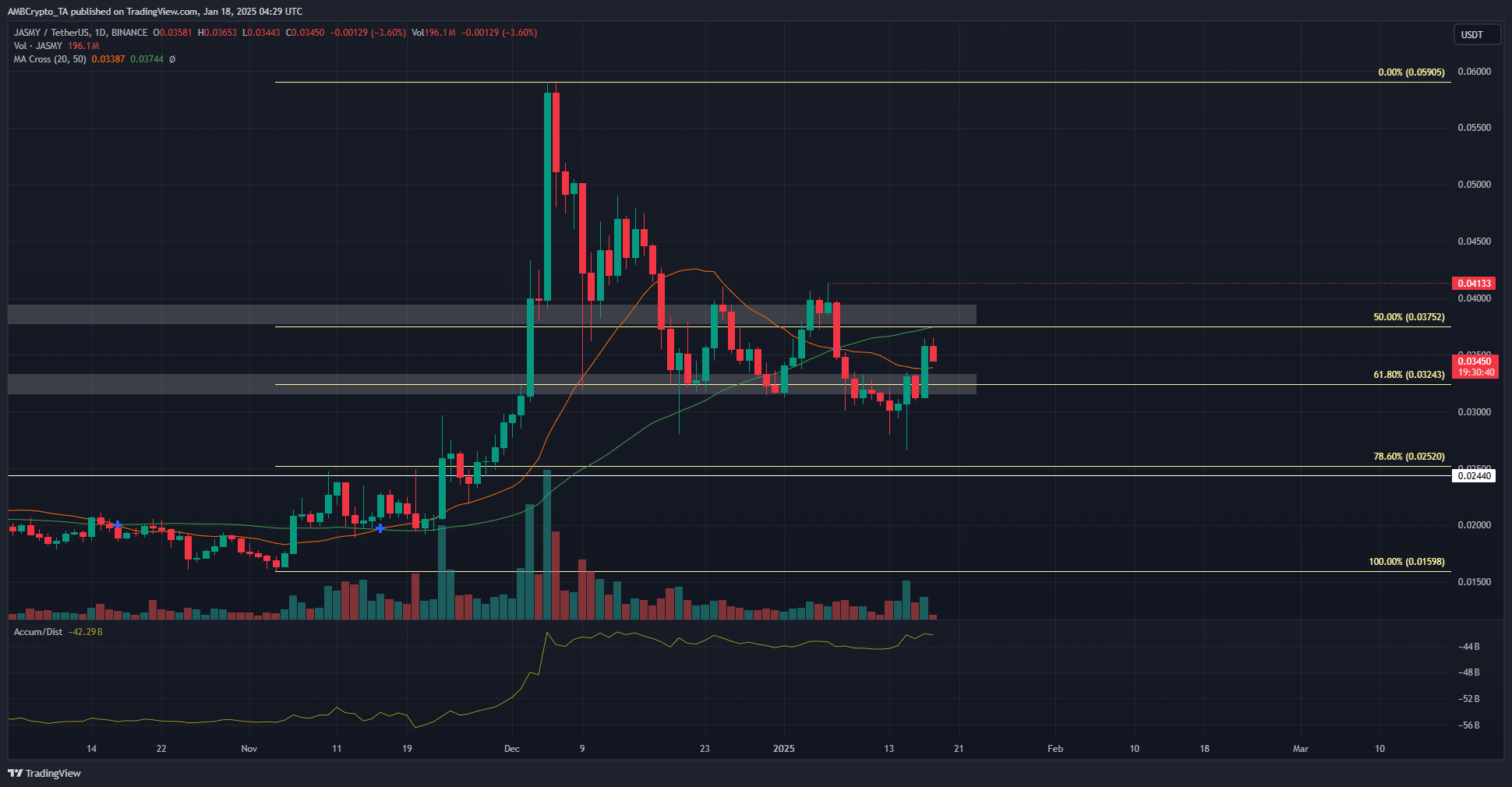 JasmyCoin 1-day Chart