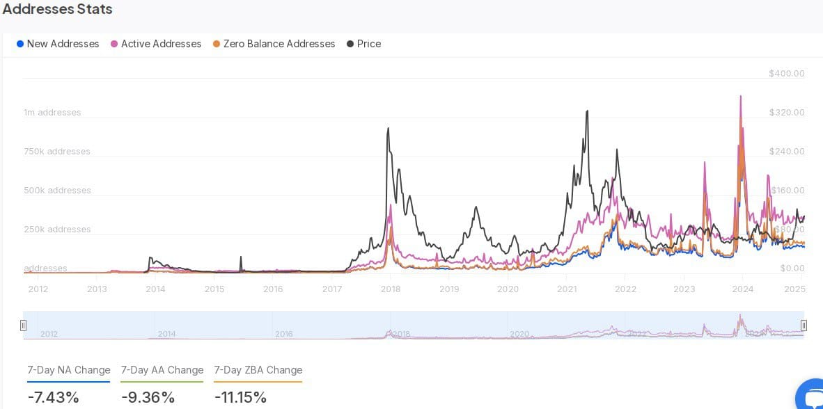 Dự đoán giá Litecoin: Lộ trình tới 140 USD sau động thái của Coinshares và Grayscale? - Tin Tức Bitcoin - Cập Nhật Tin Tức Coin Mới Nhất 24/7 2025 Dự đoán giá Litecoin: Lộ trình tới 140 USD sau động thái của Coinshares và Grayscale? - Tin Tức Bitcoin - Cập Nhật Tin Tức Coin Mới Nhất 24/7 2025