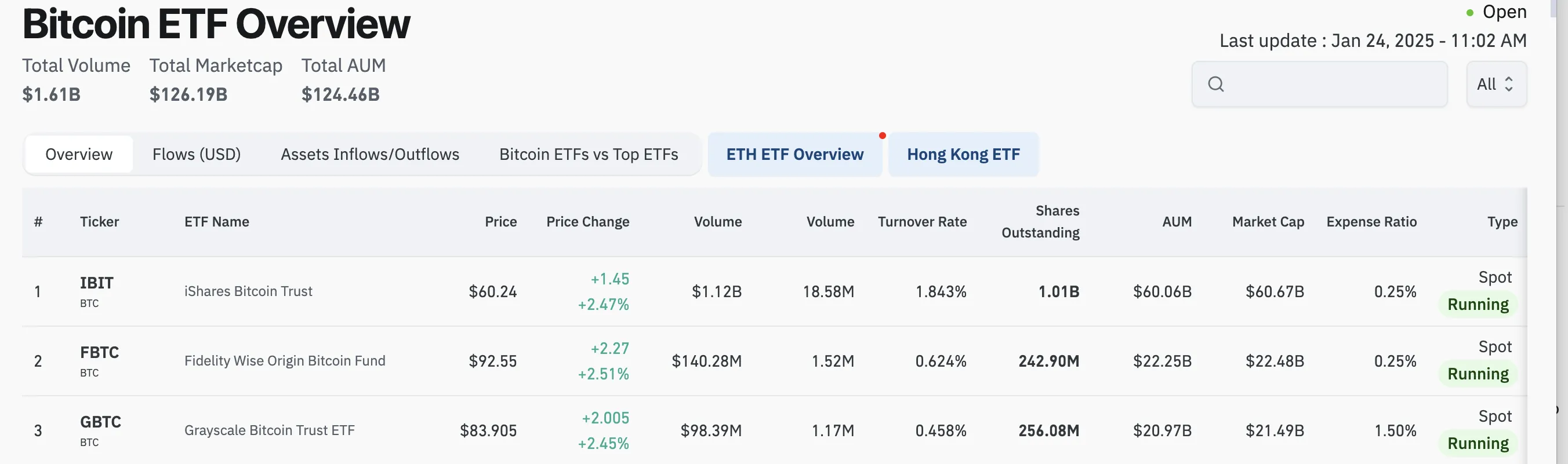Bitcoin ETF của BlackRock giao dịch vượt 1 tỷ USD trong ngày mở cửa - Tin Tức Bitcoin - Cập Nhật Tin Tức Coin Mới Nhất 24/7 2025 BlackRock Bitcoin ETF IBIT Trading Volume