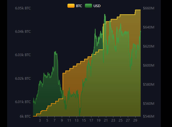 El Salvador thúc đẩy luật Bitcoin mới theo IMF - Tin Tức Bitcoin - Cập Nhật Tin Tức Coin Mới Nhất 24/7 2025 IMF, El Salvador
