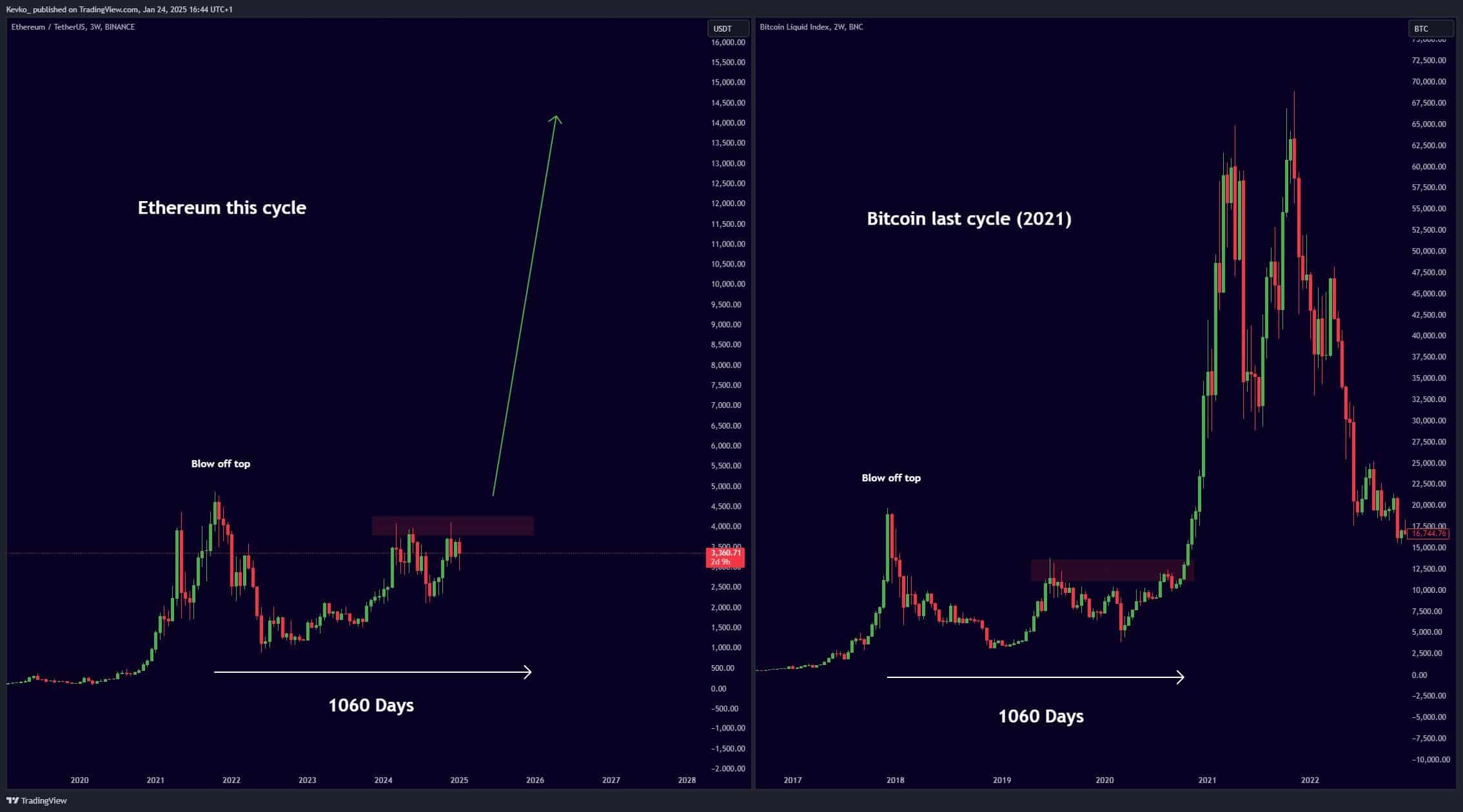 Ethereum 2025: Dự đoán tiềm năng và rủi ro tiềm ẩn - Tin Tức Bitcoin - Cập Nhật Tin Tức Coin Mới Nhất 24/7 2025 Ethereum 2025: Dự đoán tiềm năng và rủi ro tiềm ẩn - Tin Tức Bitcoin - Cập Nhật Tin Tức Coin Mới Nhất 24/7 2025