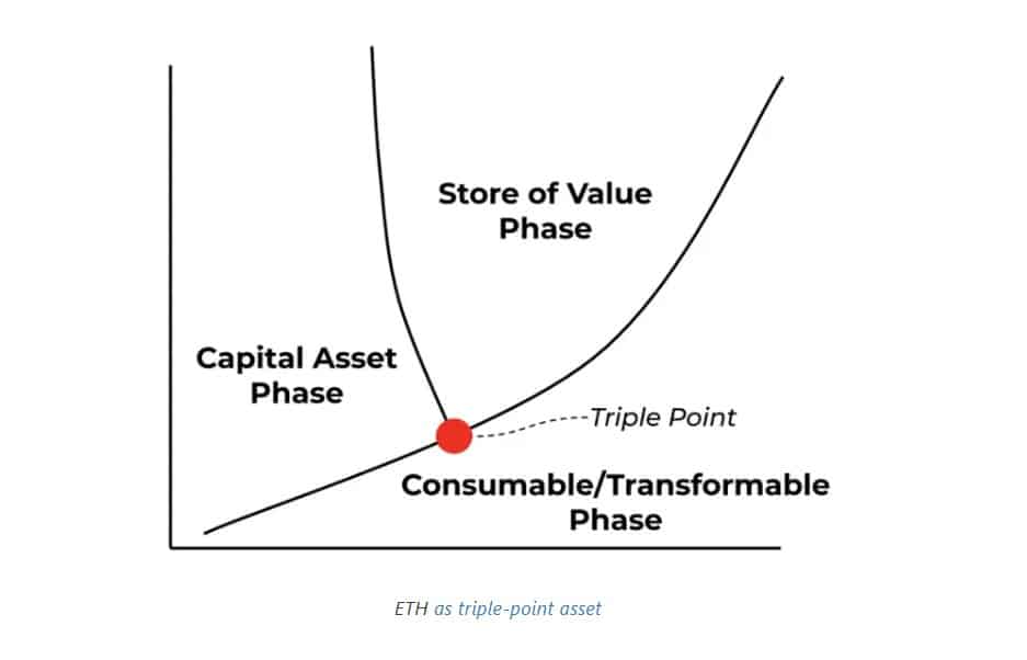Ethereum 2025: Dự đoán tiềm năng và rủi ro tiềm ẩn - Tin Tức Bitcoin - Cập Nhật Tin Tức Coin Mới Nhất 24/7 2025 Ethereum 2025: Dự đoán tiềm năng và rủi ro tiềm ẩn - Tin Tức Bitcoin - Cập Nhật Tin Tức Coin Mới Nhất 24/7 2025