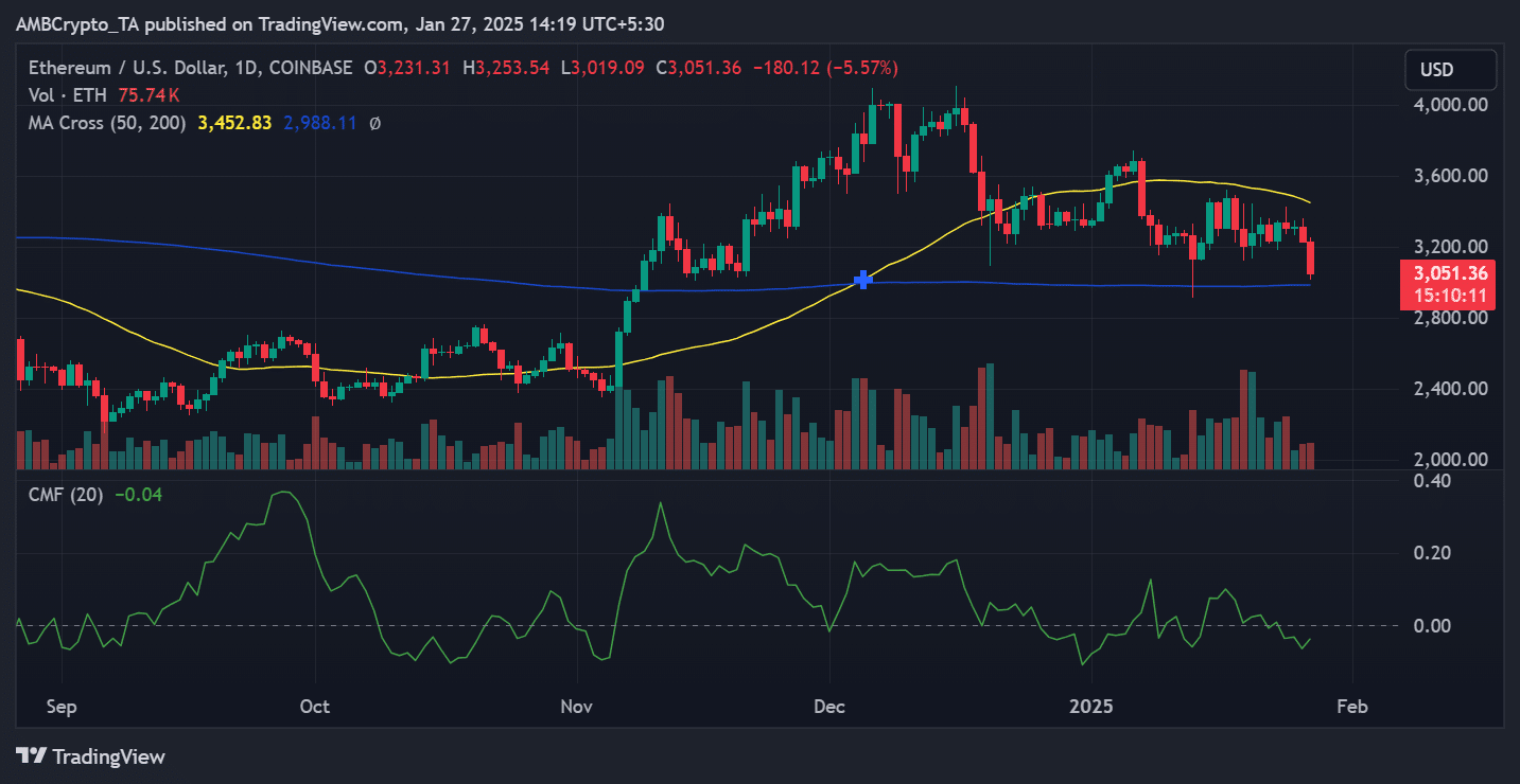 Ethereum bùng nổ: Giá ETH sắp phục hồi? - Tin Tức Bitcoin - Cập Nhật Tin Tức Coin Mới Nhất 24/7 2025 ETH price trend