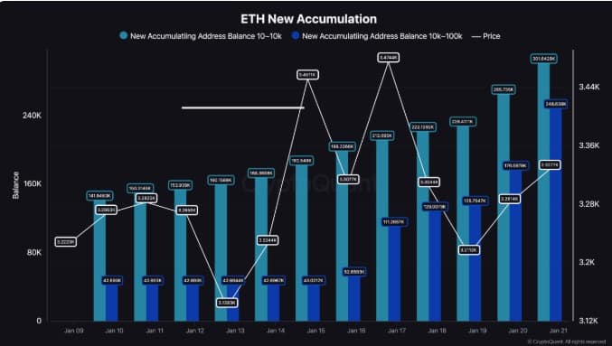 Ethereum bùng nổ tích trữ: Dự đoán xu hướng thị trường - Tin Tức Bitcoin - Cập Nhật Tin Tức Coin Mới Nhất 24/7 2025 Ethereum bùng nổ tích trữ: Dự đoán xu hướng thị trường - Tin Tức Bitcoin - Cập Nhật Tin Tức Coin Mới Nhất 24/7 2025