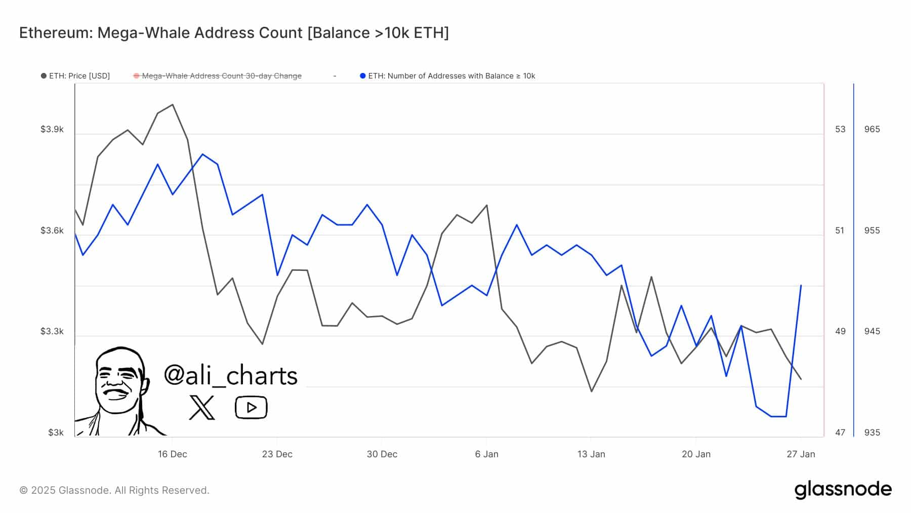 Ethereum chạm ngưỡng 4K USD: Hướng tới 6K USD? - Tin Tức Bitcoin - Cập Nhật Tin Tức Coin Mới Nhất 24/7 2025 ETH