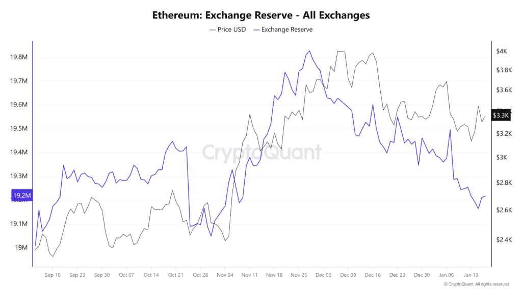 Ethereum có thể giảm nữa trong ngắn hạn: Nguyên nhân và cách xử lý - Tin Tức Bitcoin - Cập Nhật Tin Tức Coin Mới Nhất 24/7 2025 Ethereum có thể giảm nữa trong ngắn hạn: Nguyên nhân và cách xử lý - Tin Tức Bitcoin - Cập Nhật Tin Tức Coin Mới Nhất 24/7 2025