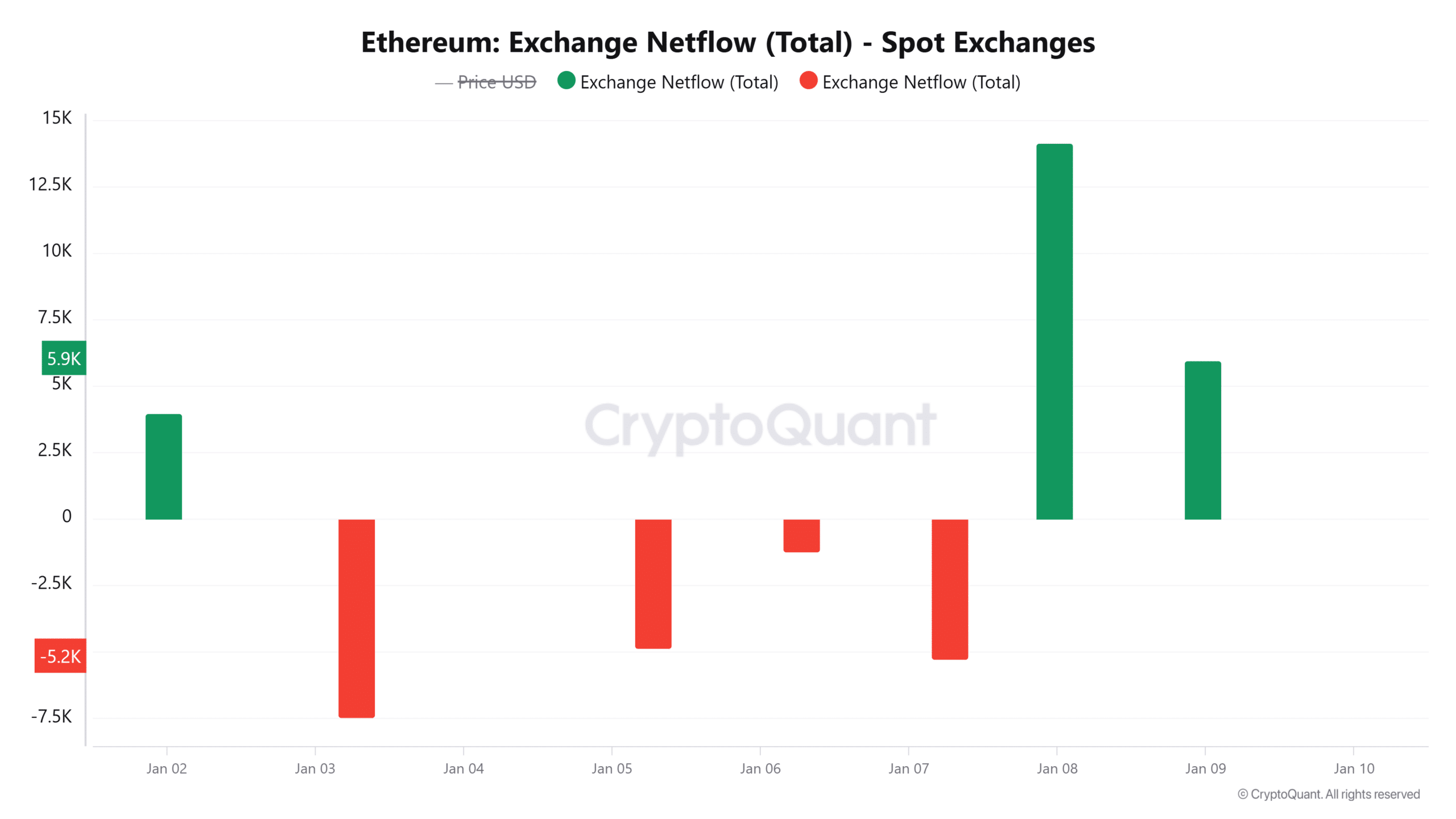 Ethereum đối mặt đợt bán tháo 46 triệu USD: Tiếp theo là gì? - Tin Tức Bitcoin - Cập Nhật Tin Tức Coin Mới Nhất 24/7 2026