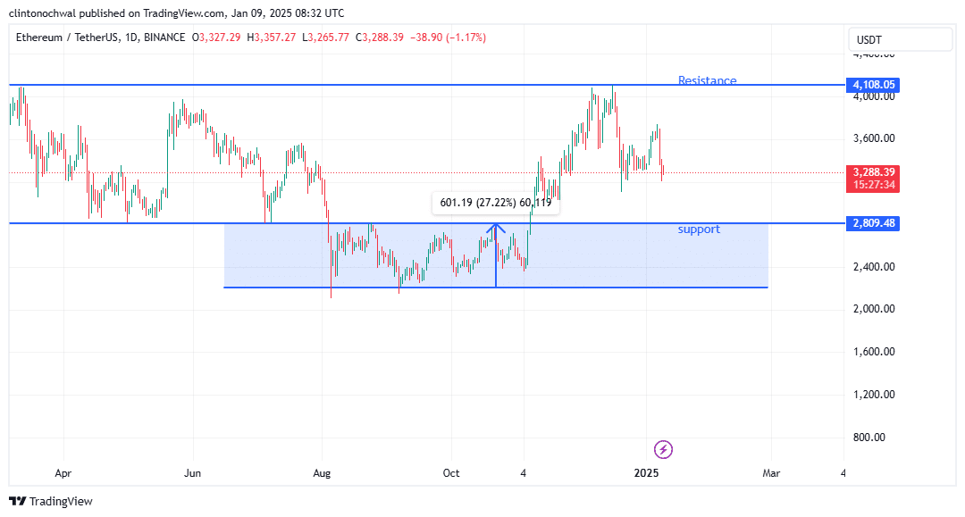 Ethereum trước bước ngoặt: Chỉ báo quan trọng đổi chiều - Tin Tức Bitcoin - Cập Nhật Tin Tức Coin Mới Nhất 24/7 2025