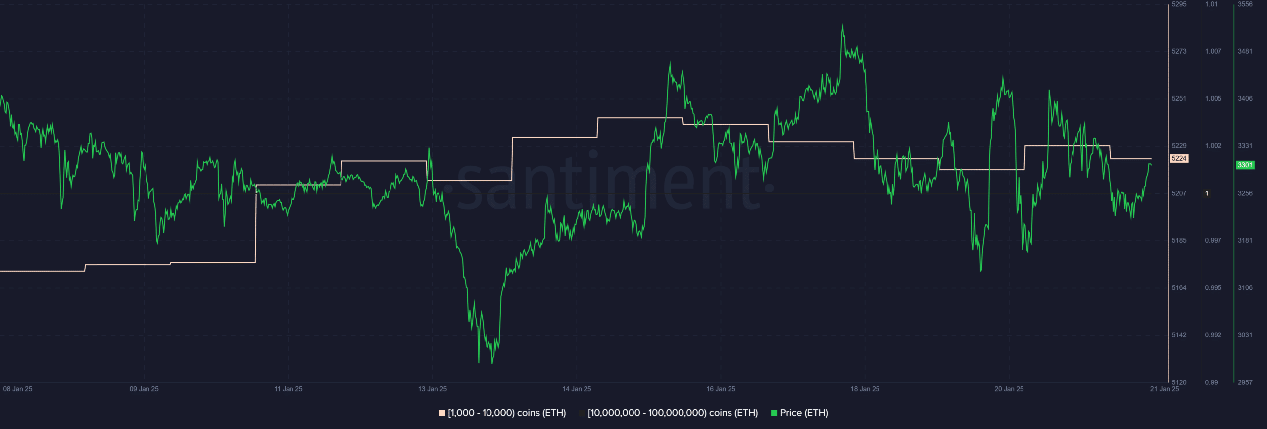 Ethereum trước ngưỡng 3.500 USD: Q1 có mở cửa cho đợt tăng trưởng? - Tin Tức Bitcoin - Cập Nhật Tin Tức Coin Mới Nhất 24/7 2025 Ethereum trước ngưỡng 3.500 USD: Q1 có mở cửa cho đợt tăng trưởng? - Tin Tức Bitcoin - Cập Nhật Tin Tức Coin Mới Nhất 24/7 2025