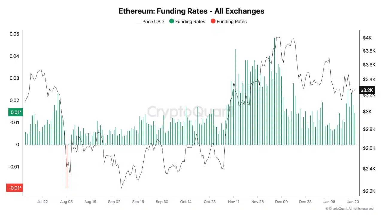 Ethereum trước ngưỡng 3.500 USD: Q1 có mở cửa cho đợt tăng trưởng? - Tin Tức Bitcoin - Cập Nhật Tin Tức Coin Mới Nhất 24/7 2025 Ethereum trước ngưỡng 3.500 USD: Q1 có mở cửa cho đợt tăng trưởng? - Tin Tức Bitcoin - Cập Nhật Tin Tức Coin Mới Nhất 24/7 2025