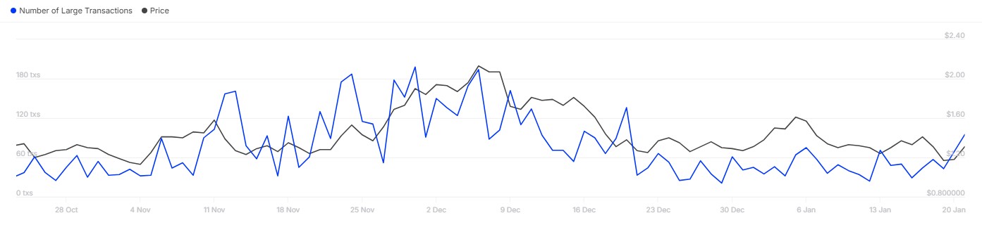 FET hướng tới 1,44 USD sau tăng 20%: Cá voi có đẩy giá thêm? - Tin Tức Bitcoin - Cập Nhật Tin Tức Coin Mới Nhất 24/7 2025 FET hướng tới 1,44 USD sau tăng 20%: Cá voi có đẩy giá thêm? - Tin Tức Bitcoin - Cập Nhật Tin Tức Coin Mới Nhất 24/7 2025