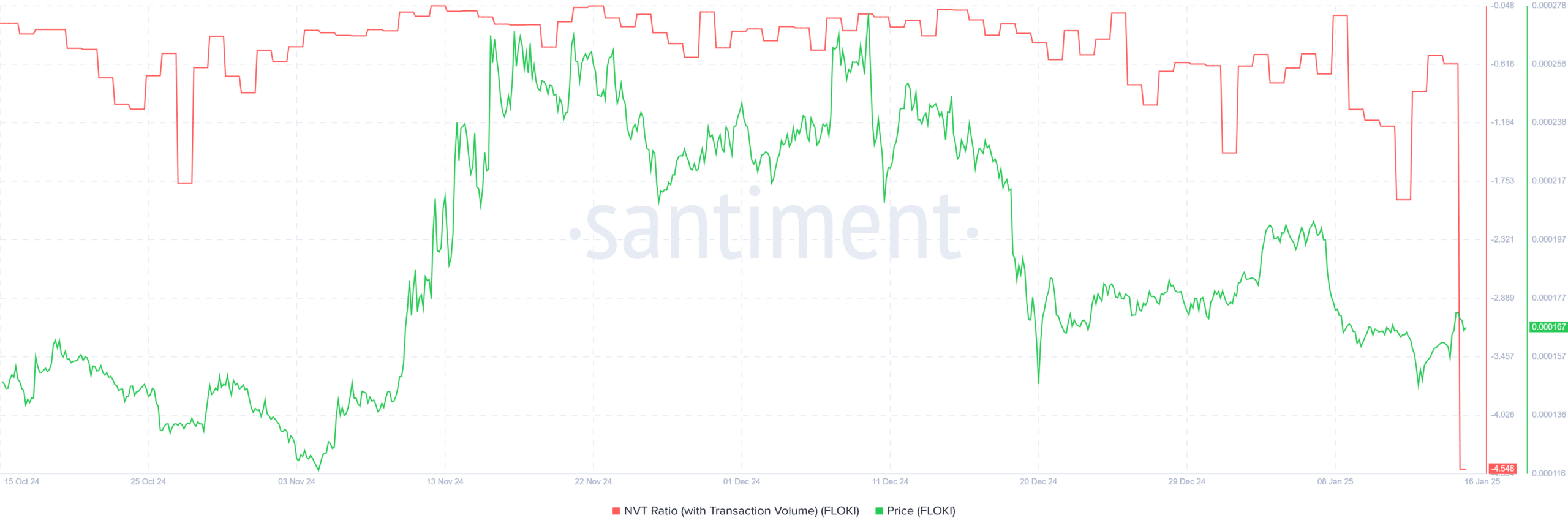 FLOKI có thể đạt 0,00018 USD: Đột phá hay chỉ là bong bóng? - Tin Tức Bitcoin - Cập Nhật Tin Tức Coin Mới Nhất 24/7 2025 FLOKI có thể đạt 0,00018 USD: Đột phá hay chỉ là bong bóng? - Tin Tức Bitcoin - Cập Nhật Tin Tức Coin Mới Nhất 24/7 2025