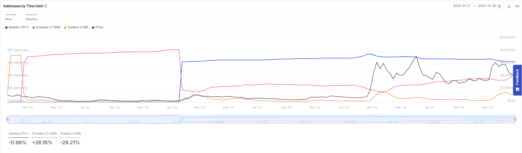 FLOKI theo bước PEPE: Khả năng tăng 588% giá trị? - Tin Tức Bitcoin - Cập Nhật Tin Tức Coin Mới Nhất 24/7 2025 FLOKI