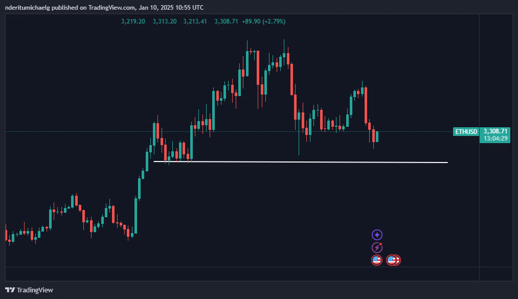 Fidelity bán 64,9K ETH: 213 triệu USD ảnh hưởng ra sao? - Tin Tức Bitcoin - Cập Nhật Tin Tức Coin Mới Nhất 24/7 2025 ETH